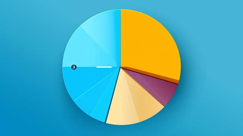  cirkeldiagram waar één segment veel groter is dan het andere
